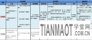 店鋪流量 新手開淘寶天貓店需抓住官方扶持流量