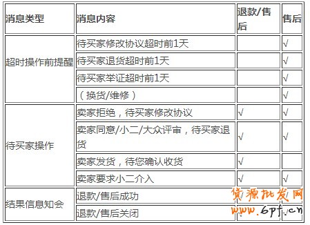 手機淘寶怎么退款?