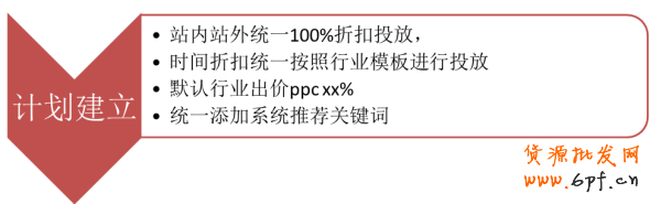 如何選擇打造爆款的實戰干貨分享