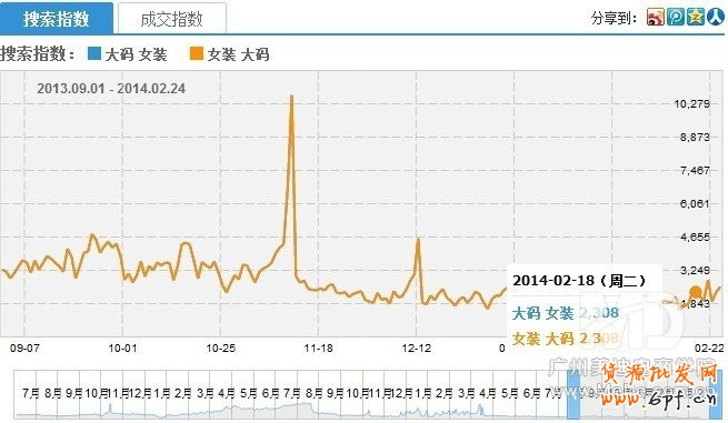 怎么優化淘寶寶貝標題