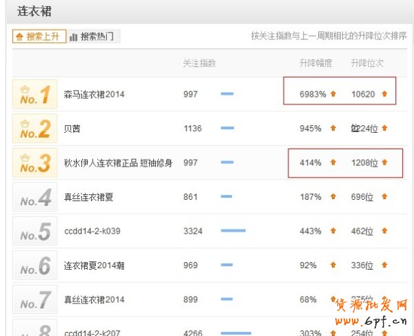 怎么樣做好淘寶標題優化