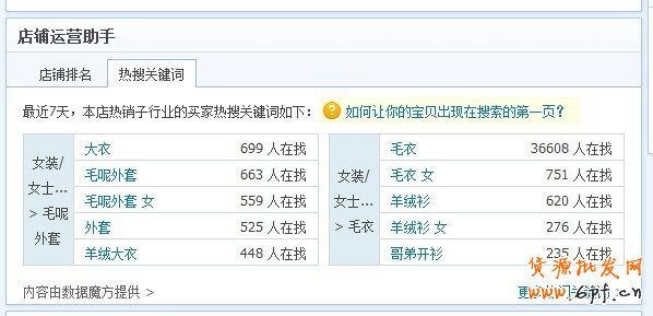 怎么樣做好淘寶標題優化