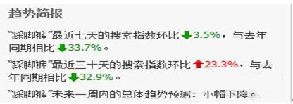 如何使用淘寶指數來獲取數據做好運營