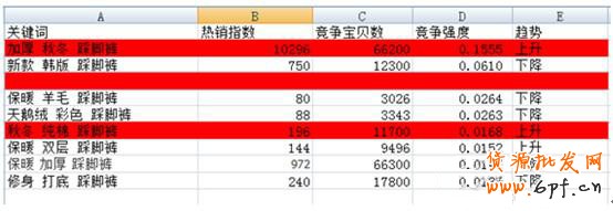 如何使用淘寶指數來獲取數據做好運營