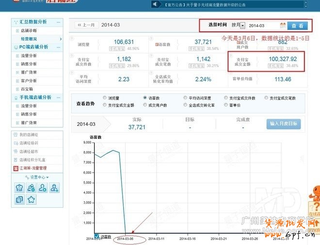怎樣利用直通車打造爆款？