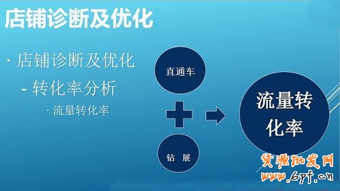 淘寶開店不刷單怎么有高轉化？