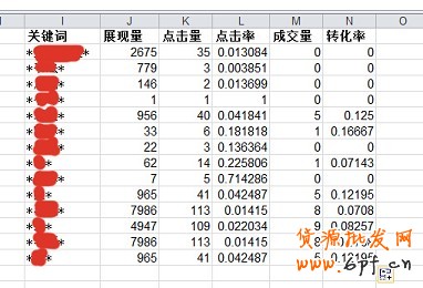 數據分析實操教學（三）：標題用什么詞優化效果最好？