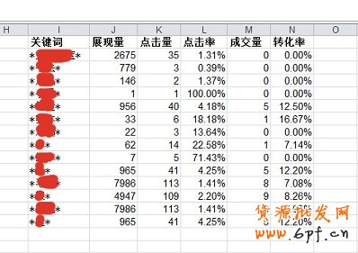 數據分析實操教學（三）：標題用什么詞優化效果最好？