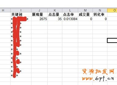 數據分析實操教學（三）：標題用什么詞優化效果最好？