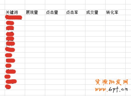數據分析實操教學（三）：標題用什么詞優化效果最好？