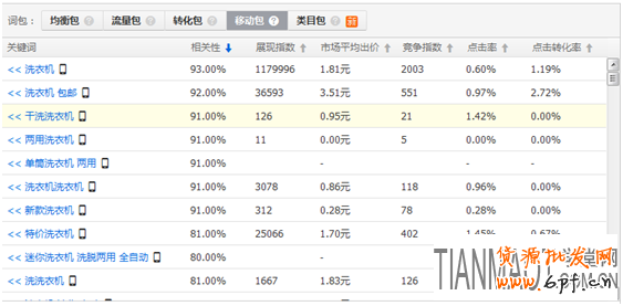 移動(dòng)店鋪端優(yōu)化沒有效果該怎么辦?