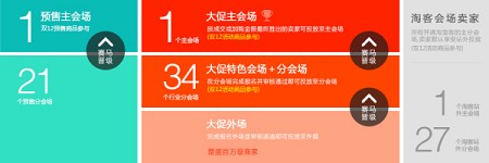 2015雙十一結(jié)束了 雙十二準備好了嗎？