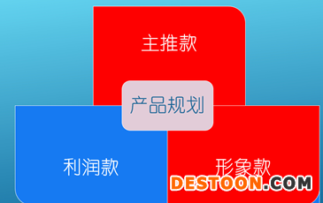 做好一個店鋪的全過程實(shí)戰(zhàn)操作