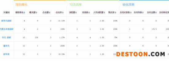 做好一個店鋪的全過程實(shí)戰(zhàn)操作