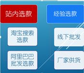 做好一個店鋪的全過程實(shí)戰(zhàn)操作