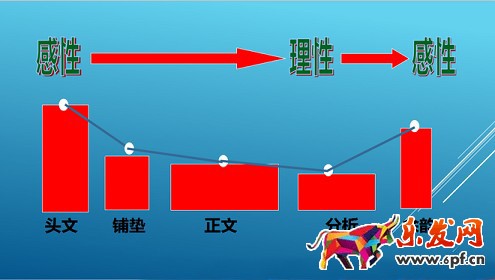 不刷單也有高轉化（八）：打敗99%競爭對手的寶貝詳情頁實操