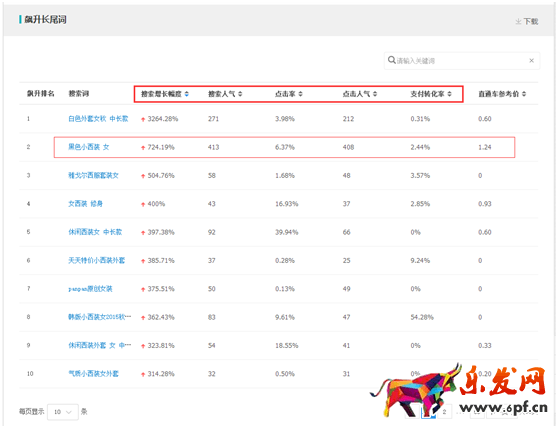 生意參謀幫你找準標題關鍵詞