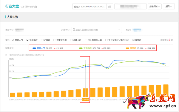 手把手教你大促時怎么用生意參謀