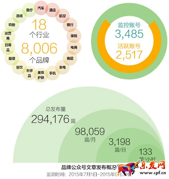 微信公眾號(hào)運(yùn)營