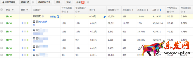 直通車關鍵詞質量分