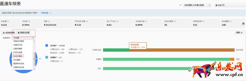直通車(chē)報(bào)表