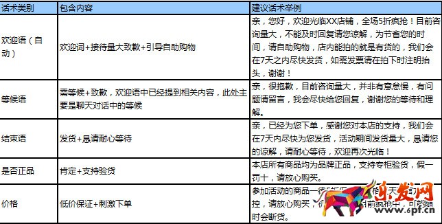 淘寶客服話術(shù)用語