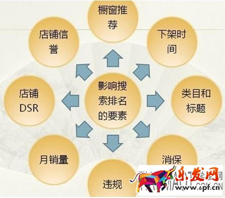 新手第一次開淘寶店沒銷量該怎么辦?