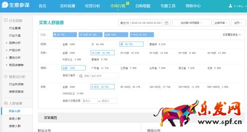 淘寶開(kāi)店到底如何賺錢(qián)？ 