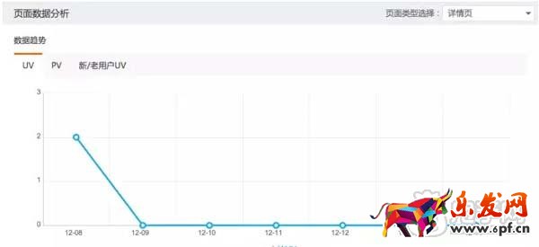 教你如何查看淘寶達人后臺數據？5