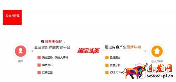 淘寶頭條是什么? 2