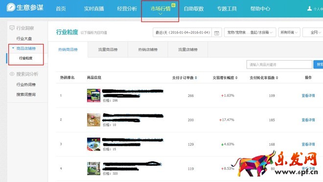 生意參謀打造精準標題提升排名