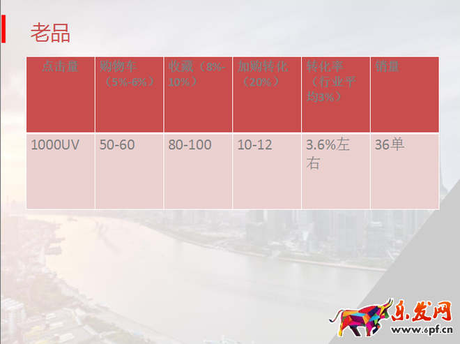 基礎(chǔ)銷(xiāo)量操作