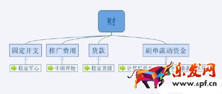 2016不會運營 淘寶網上還怎么開店？
