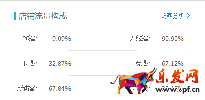 春節(jié)前 春款預熱了嗎？