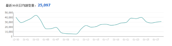 春節(jié)前 春款預熱了嗎？