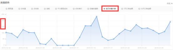 春節(jié)前 春款預熱了嗎？