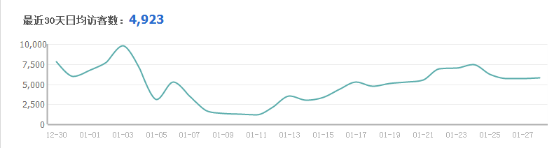 春節(jié)前 春款預熱了嗎？