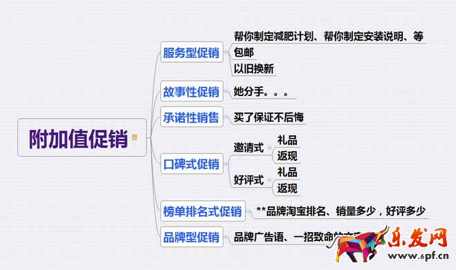 15種促銷手段總有適合你的