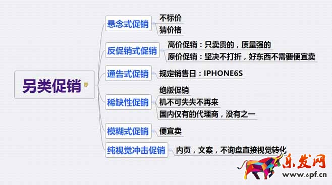 15種促銷手段總有適合你的