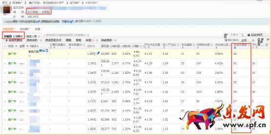 無線端直通車推廣值得去做但該怎么做