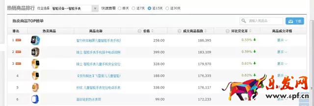京東數(shù)據(jù)羅盤(pán)