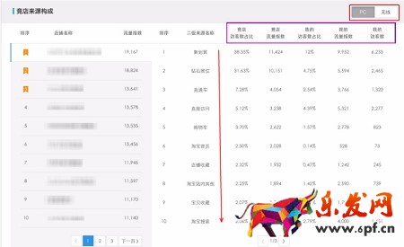 年后生意參謀助你實時監測競店動向