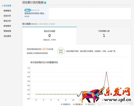 聚劃算數(shù)據(jù)實時直播 準確把握參聚節(jié)奏