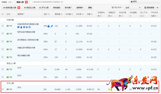 直通車攻略淡季潛伏旺季收割