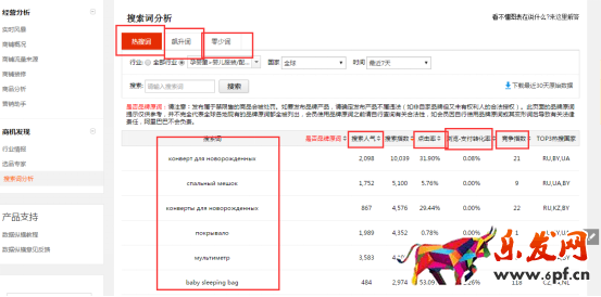 速賣通如何發布優質產品（一）：類目、標題