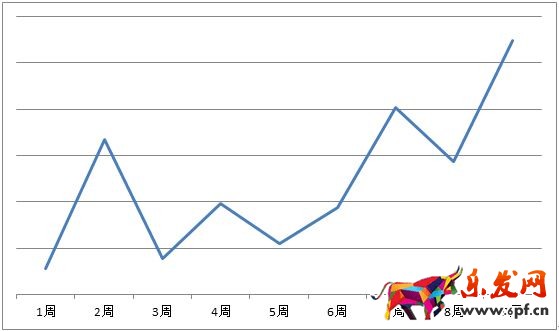 京東微店經典案例(三):推送上漲的秘密