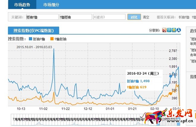 做好店鋪優(yōu)化收進(jìn)第一桶金