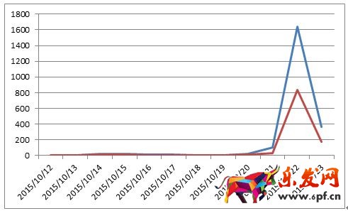 京東微店經典案例（五）：松鼠推送大作戰