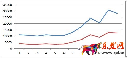 京東微店經典案例（五）：松鼠推送大作戰