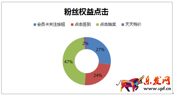 京東微店經典案例(七):粉絲暴漲的秘密